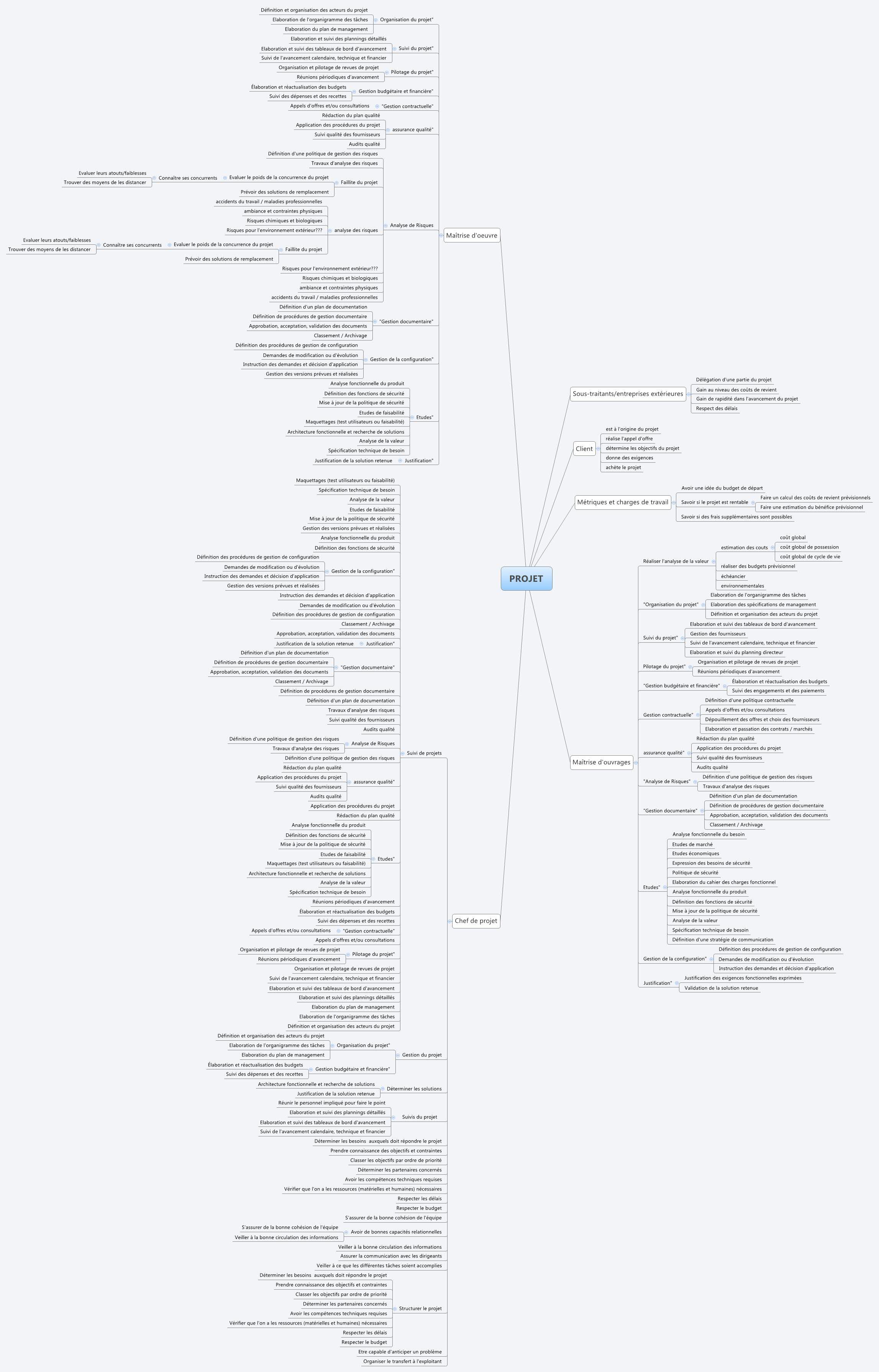 Thumbnail of mind map