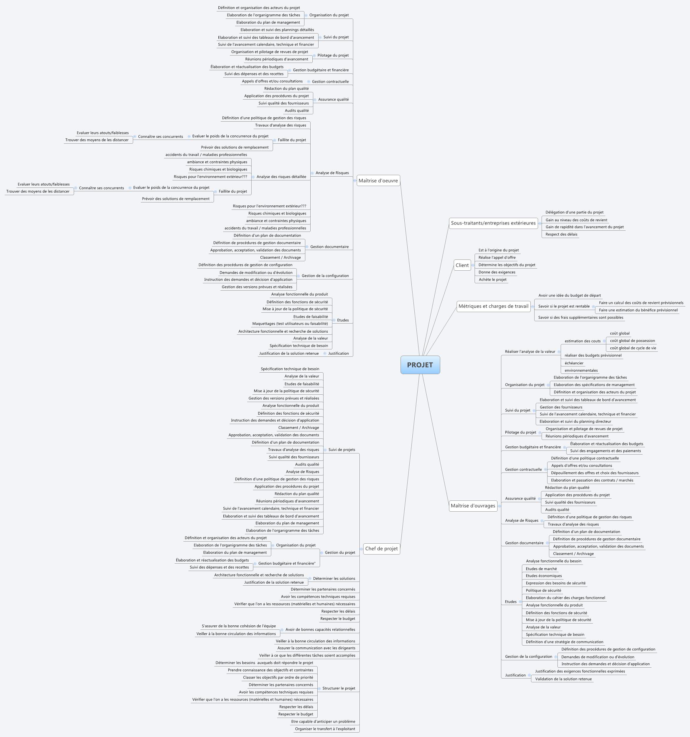 Thumbnail of mind map
