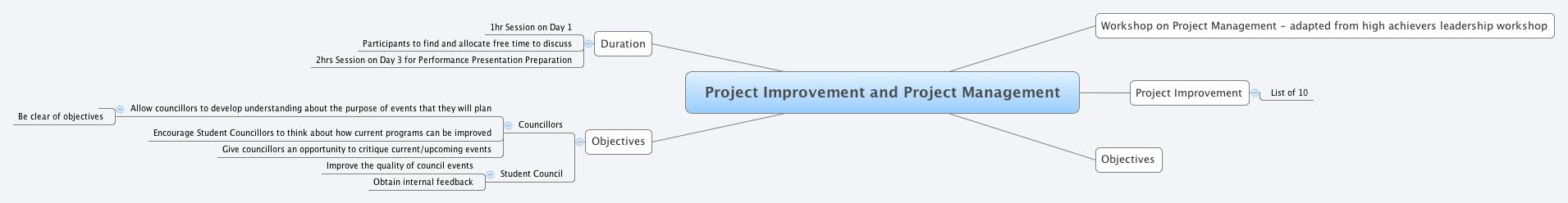 Thumbnail of mind map