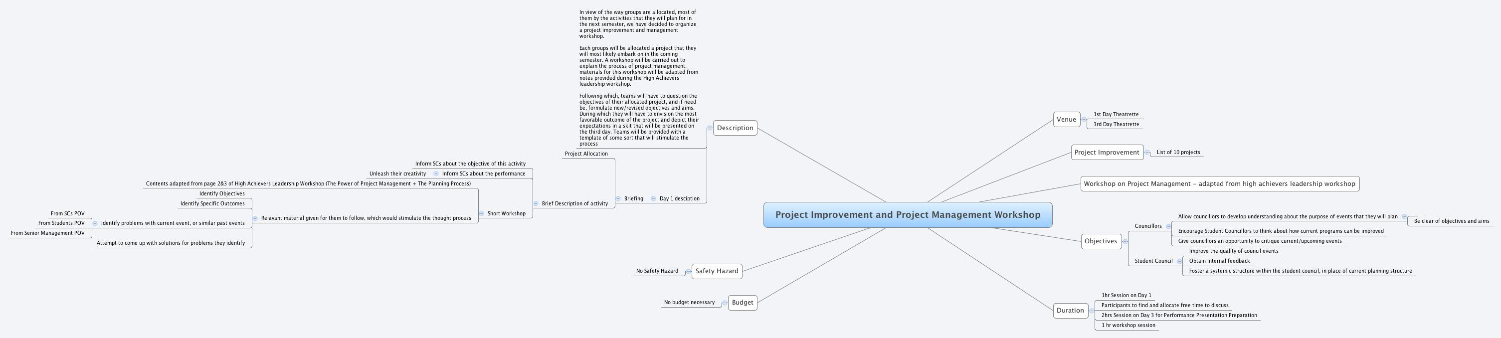 Thumbnail of mind map