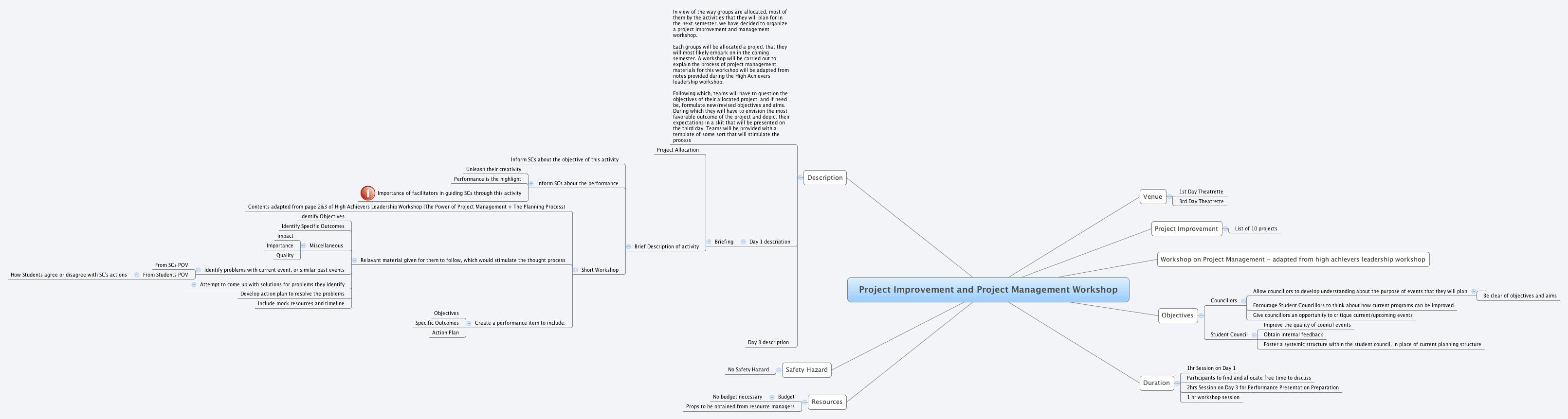 Thumbnail of mind map