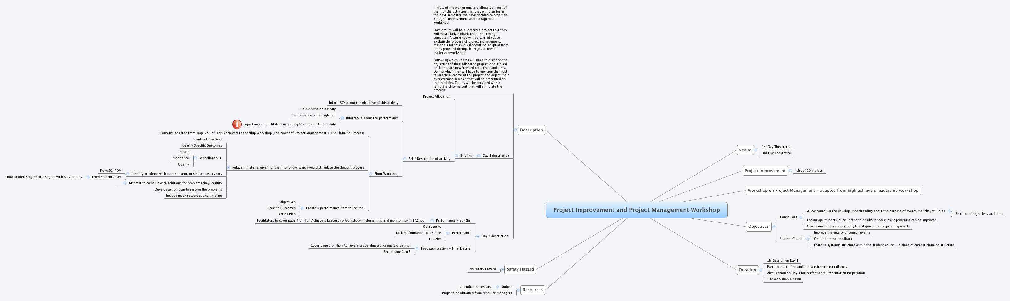 Thumbnail of mind map