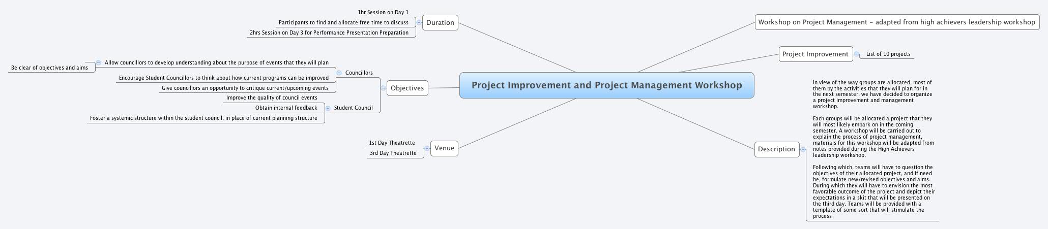 Thumbnail of mind map