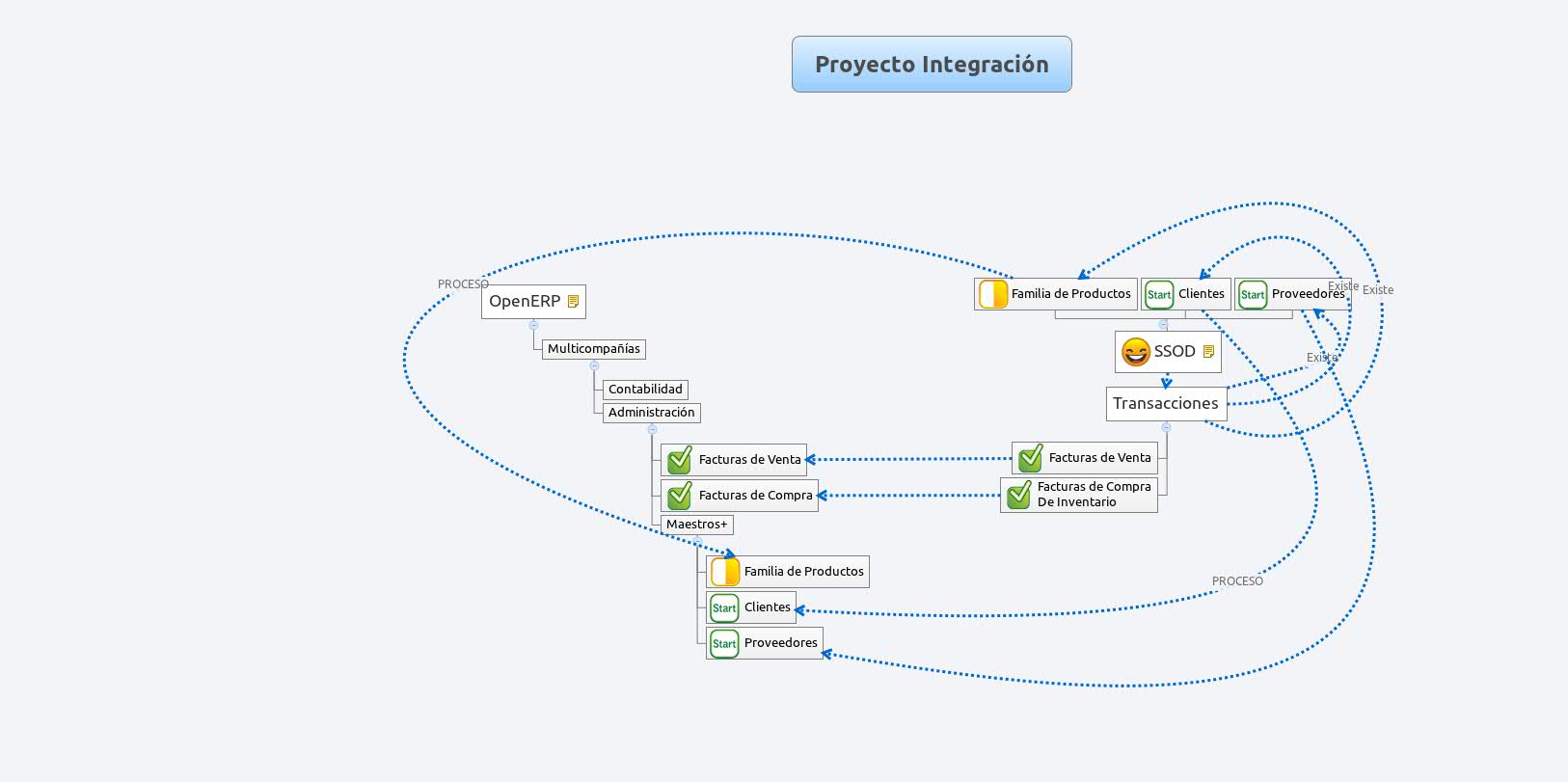 Thumbnail of mind map