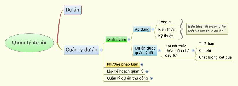 Thumbnail of mind map