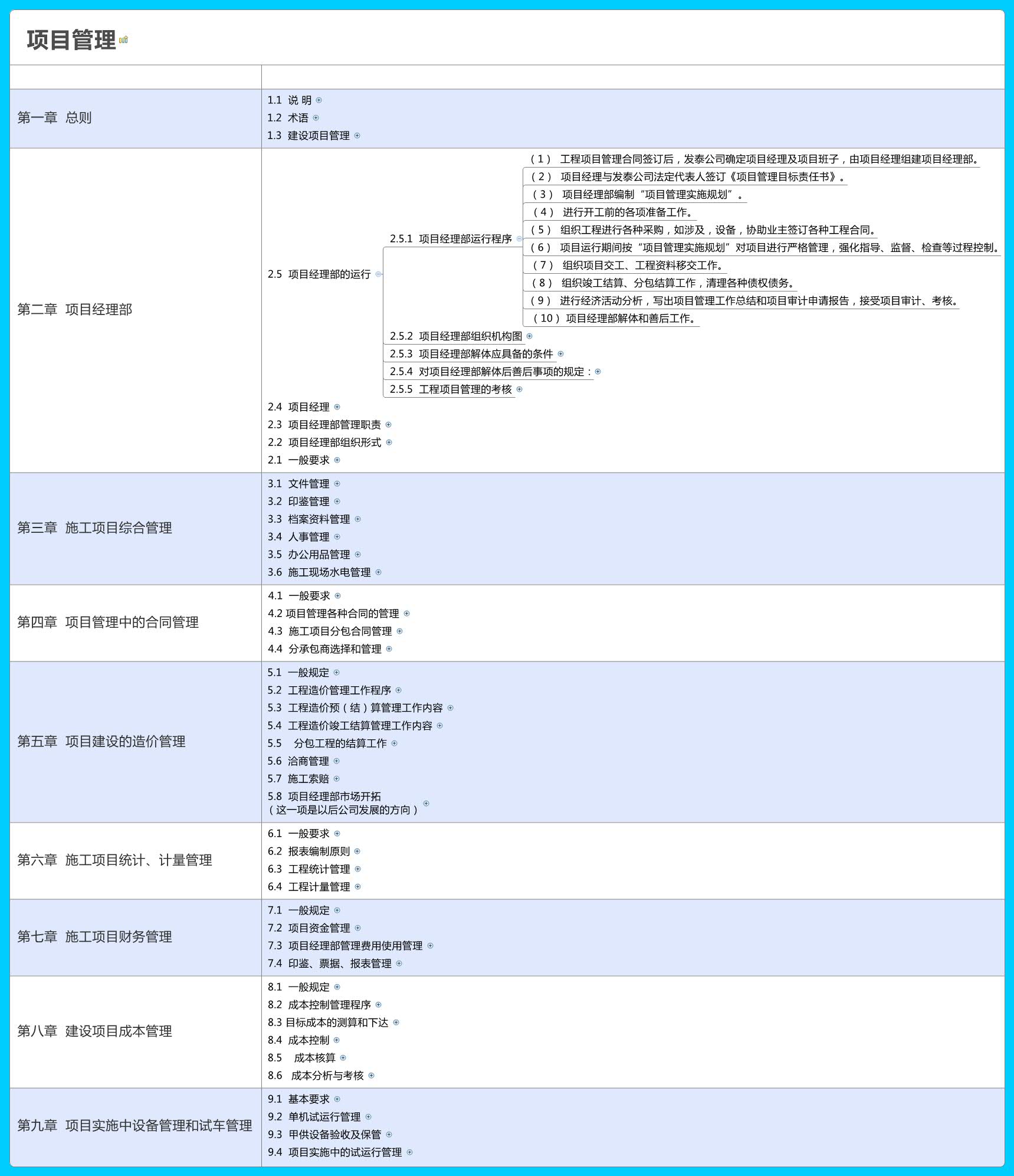 项目管理 | pharmtech - Xmind