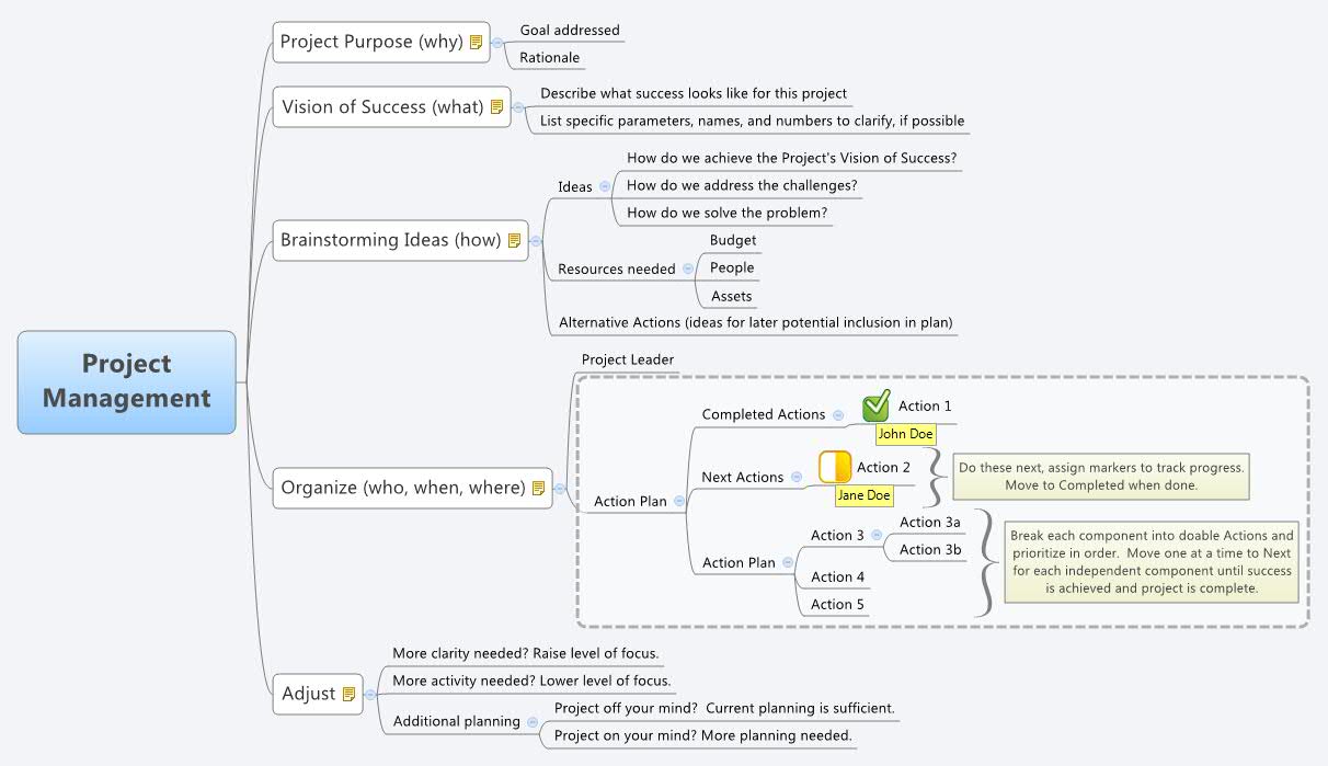 Project Management xpaper Xmind