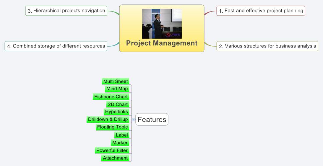 Thumbnail of mind map