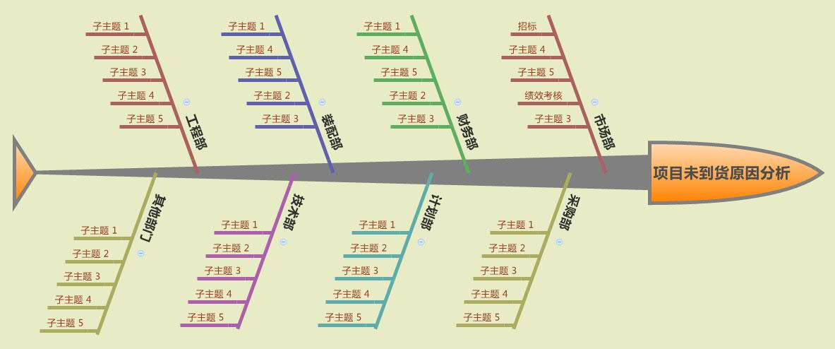 Thumbnail of mind map