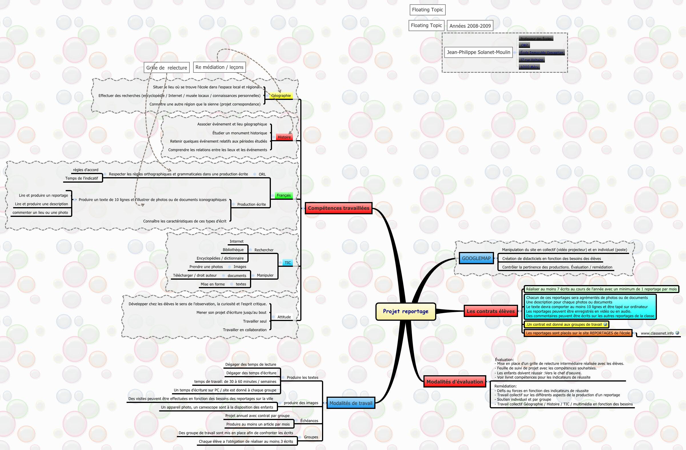 Thumbnail of mind map