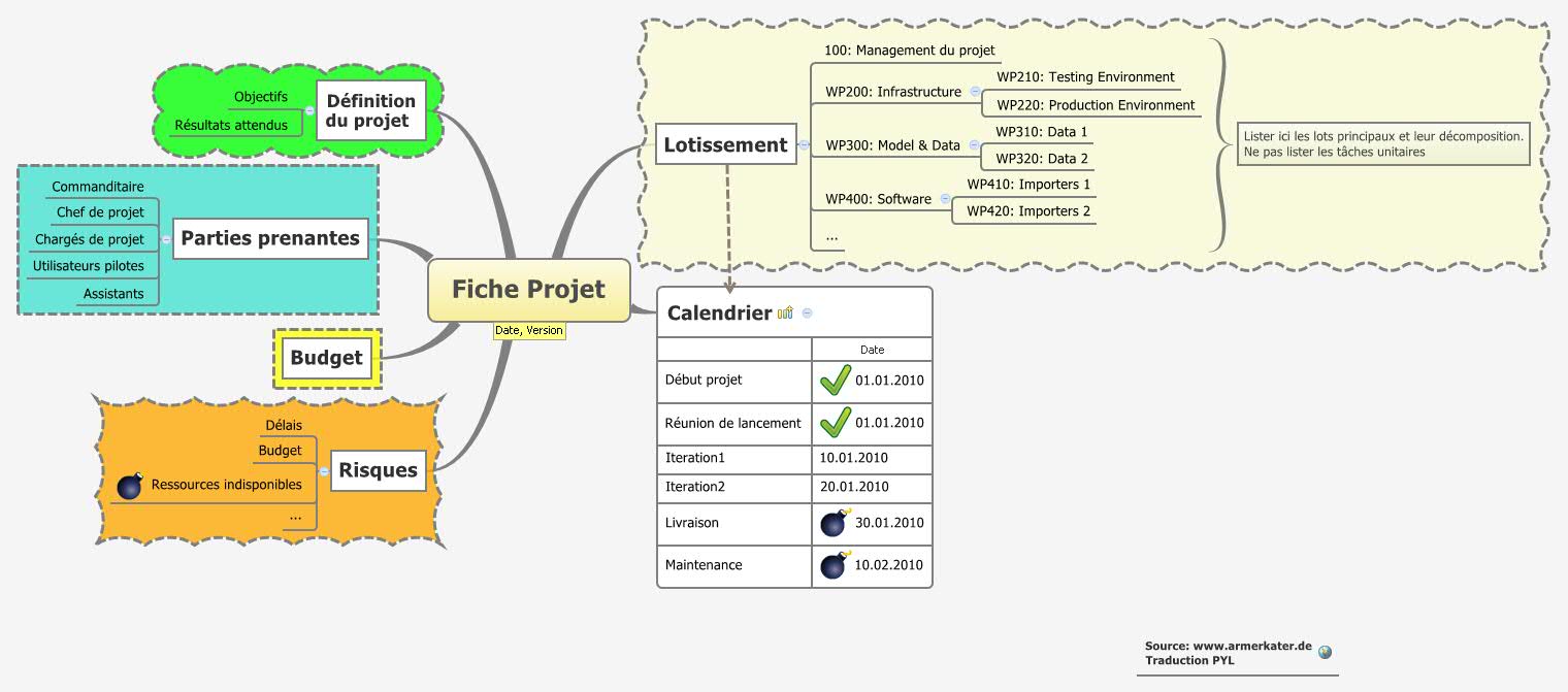 Thumbnail of mind map