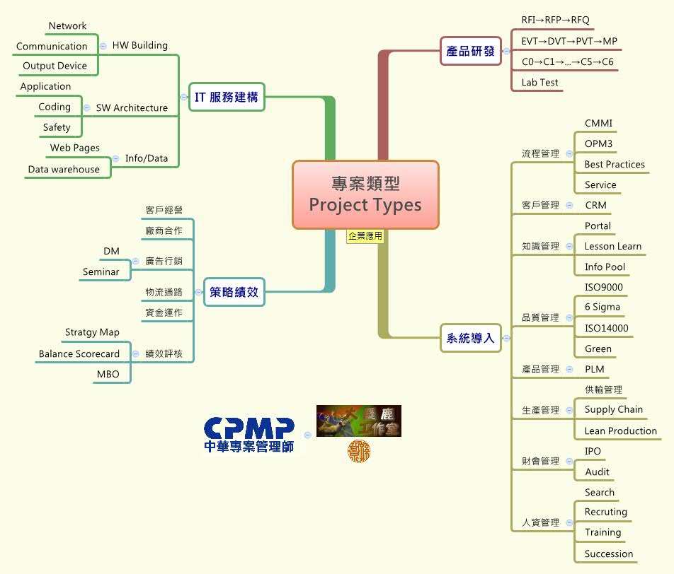 Thumbnail of mind map