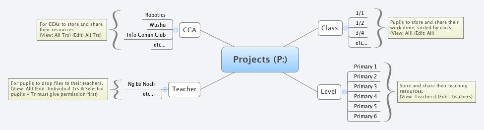 Xmind Share - Xmind - Mind Mapping App