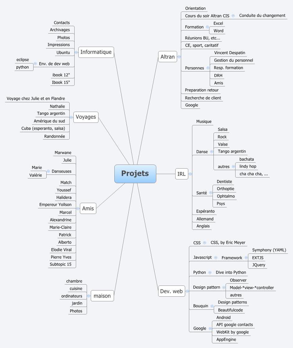 Thumbnail of mind map
