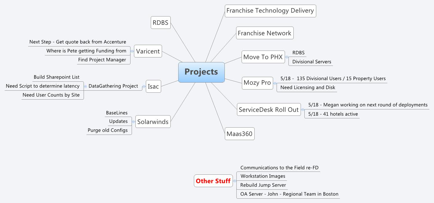 Xmind Share - Xmind - Mind Mapping App
