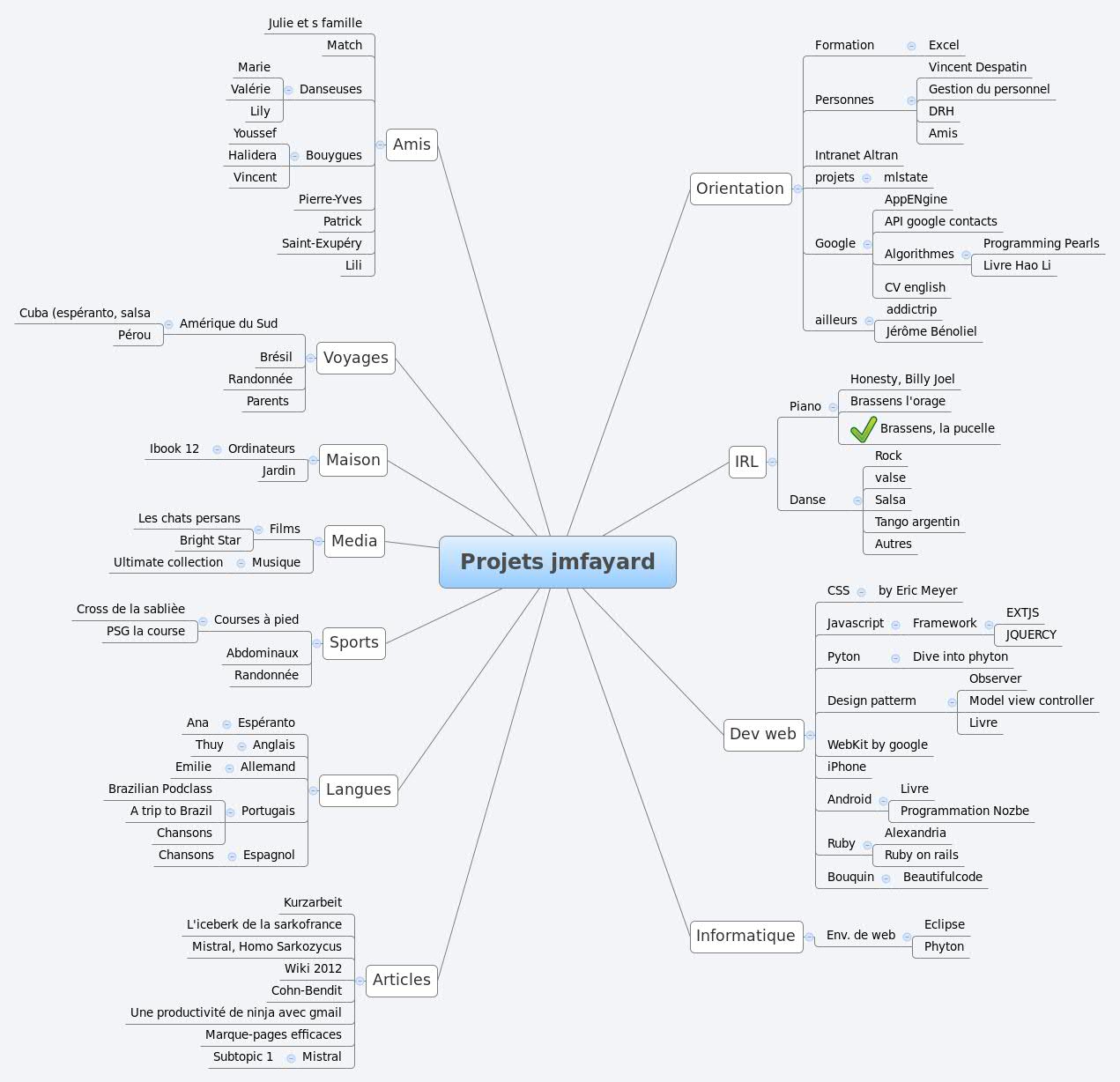 Thumbnail of mind map
