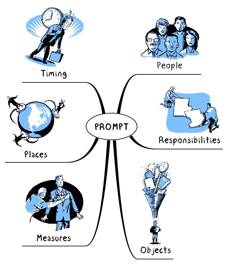 Thumbnail of mind map