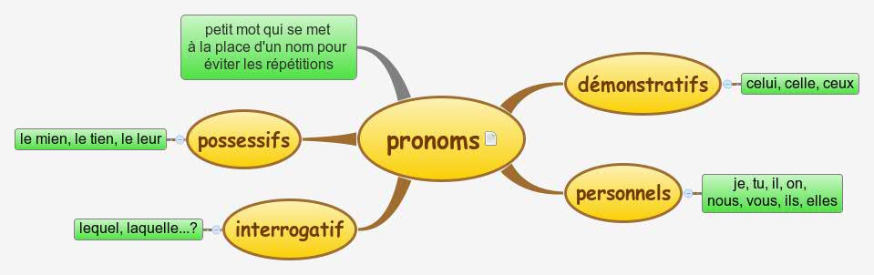 Thumbnail of mind map