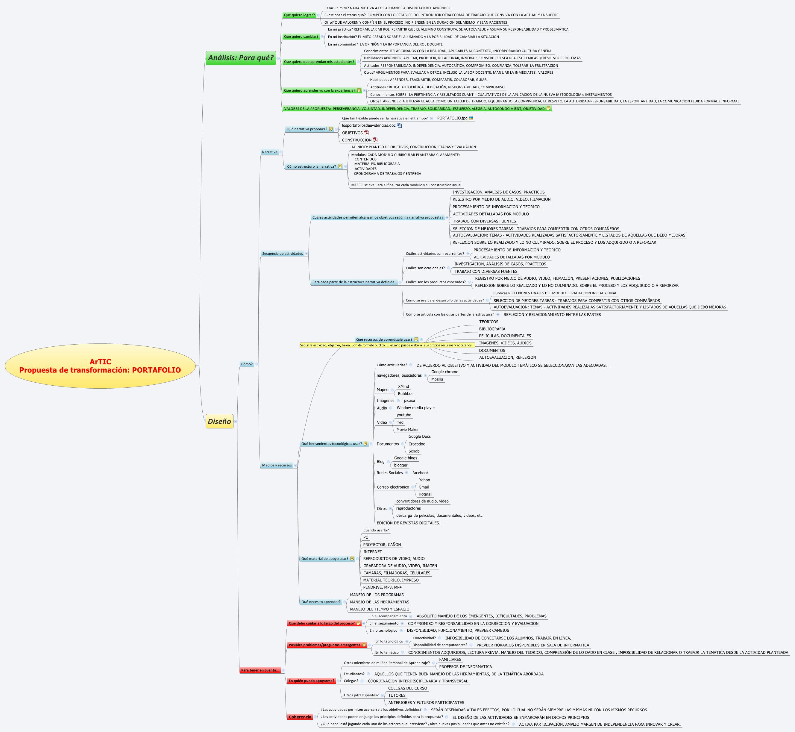 Thumbnail of mind map