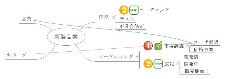 Thumbnail of mind map