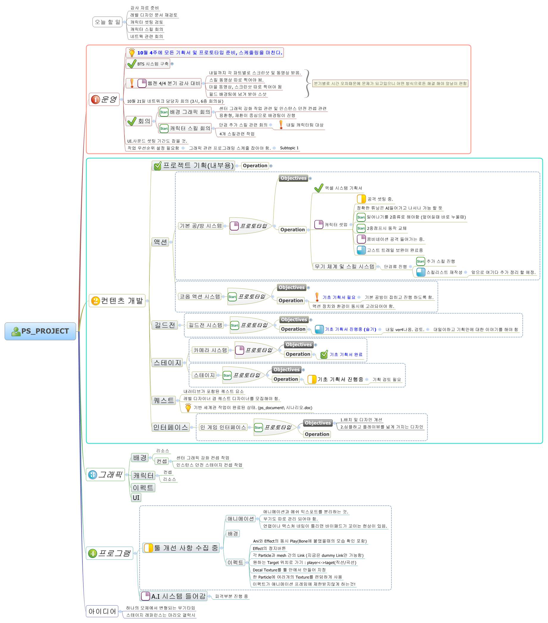 PS_PROJECT | bs9999s - Xmind