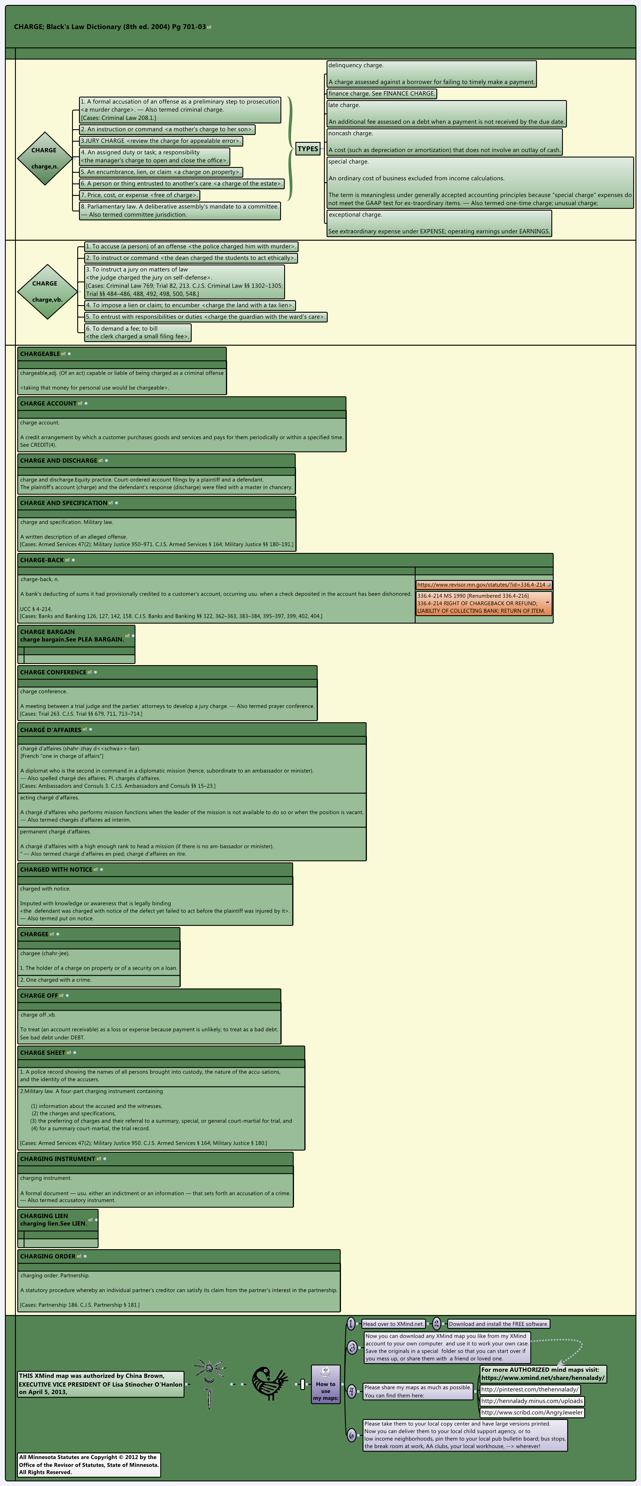 Thumbnail of mind map