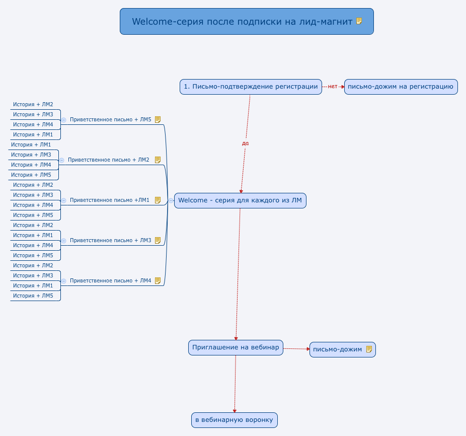 Thumbnail of mind map