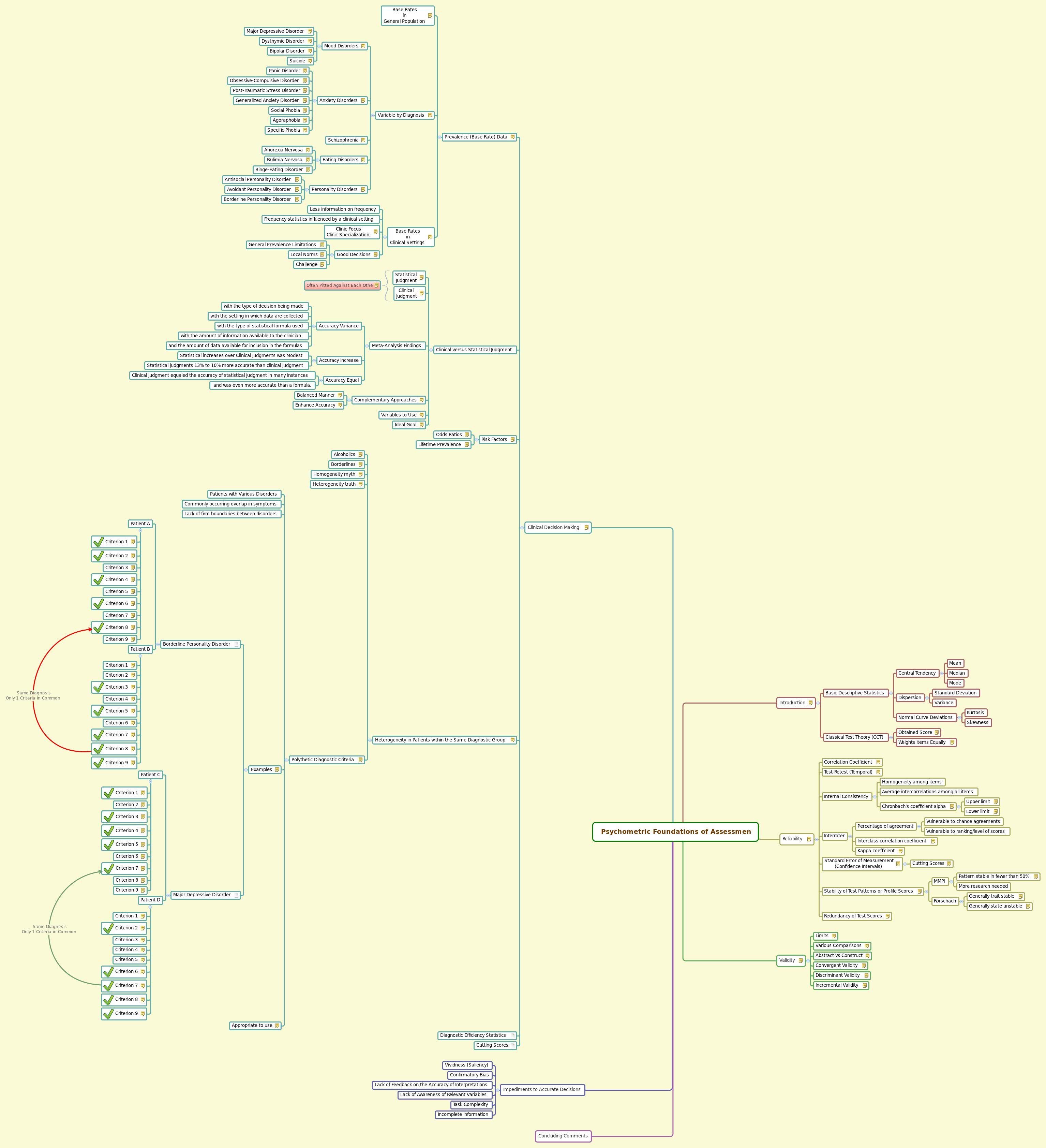 Thumbnail of mind map