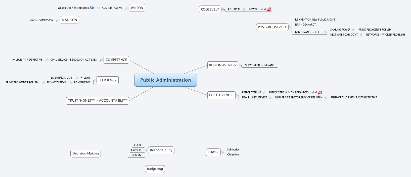 Thumbnail of mind map
