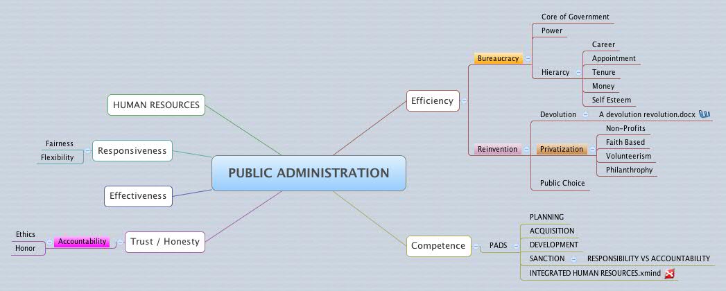 Thumbnail of mind map