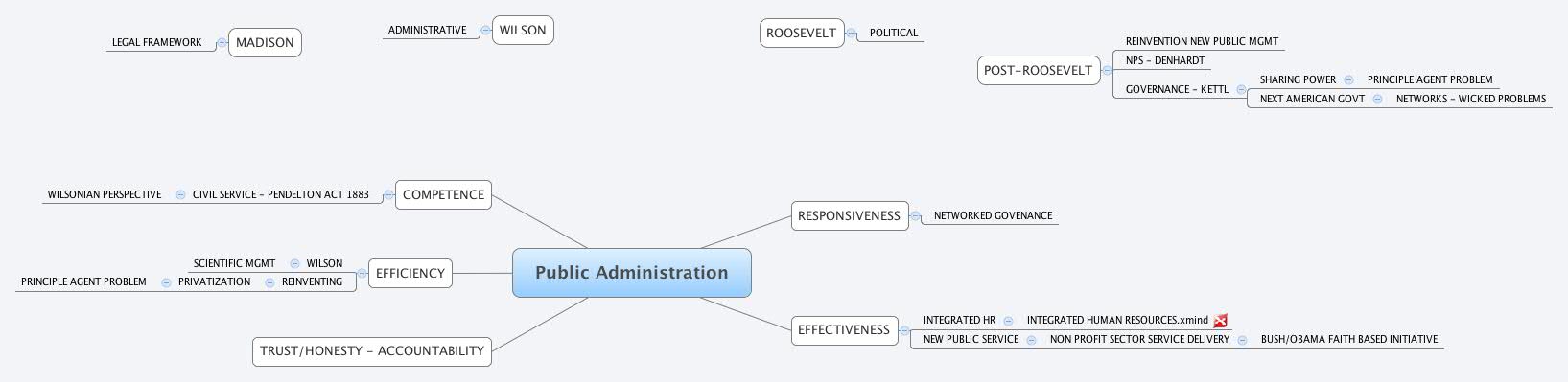 Thumbnail of mind map