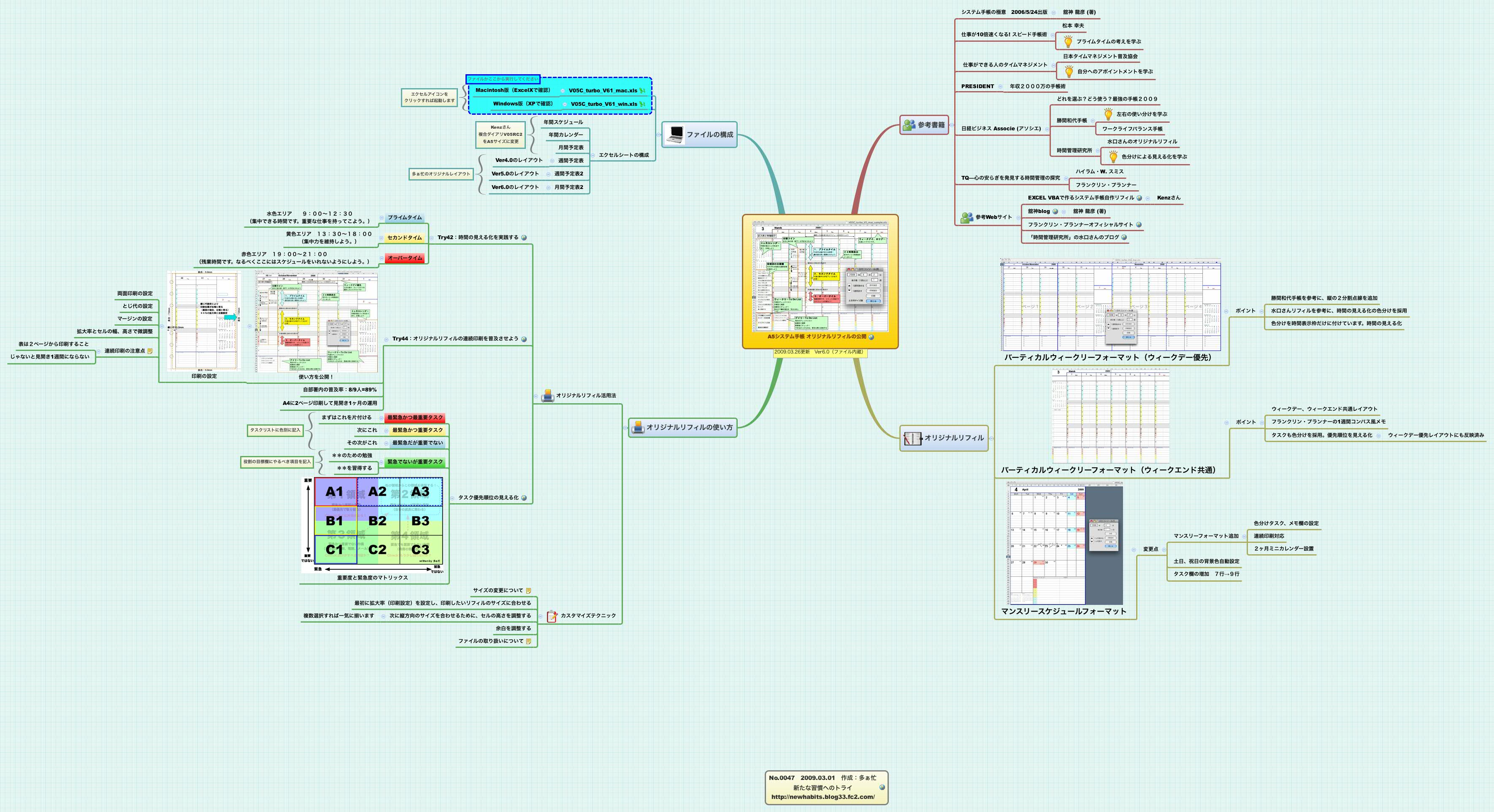 Thumbnail of mind map