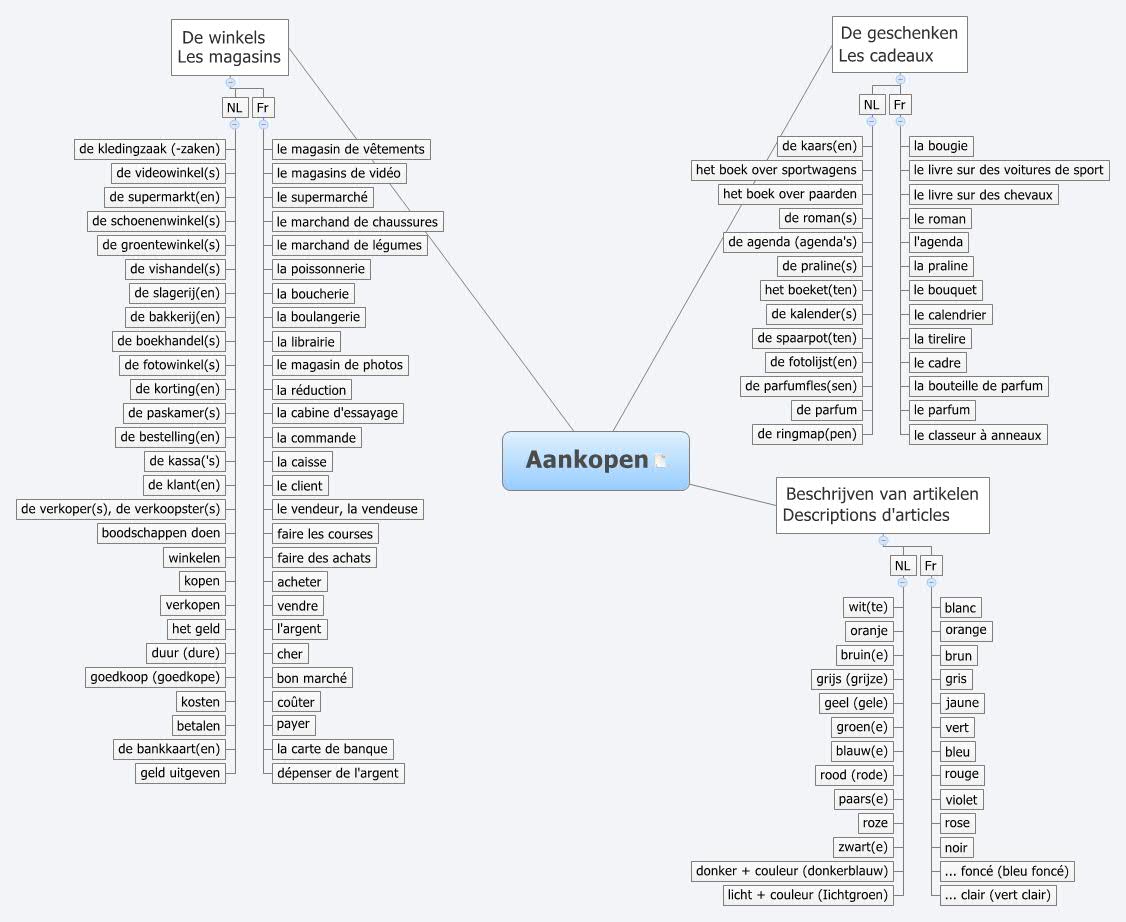 Thumbnail of mind map