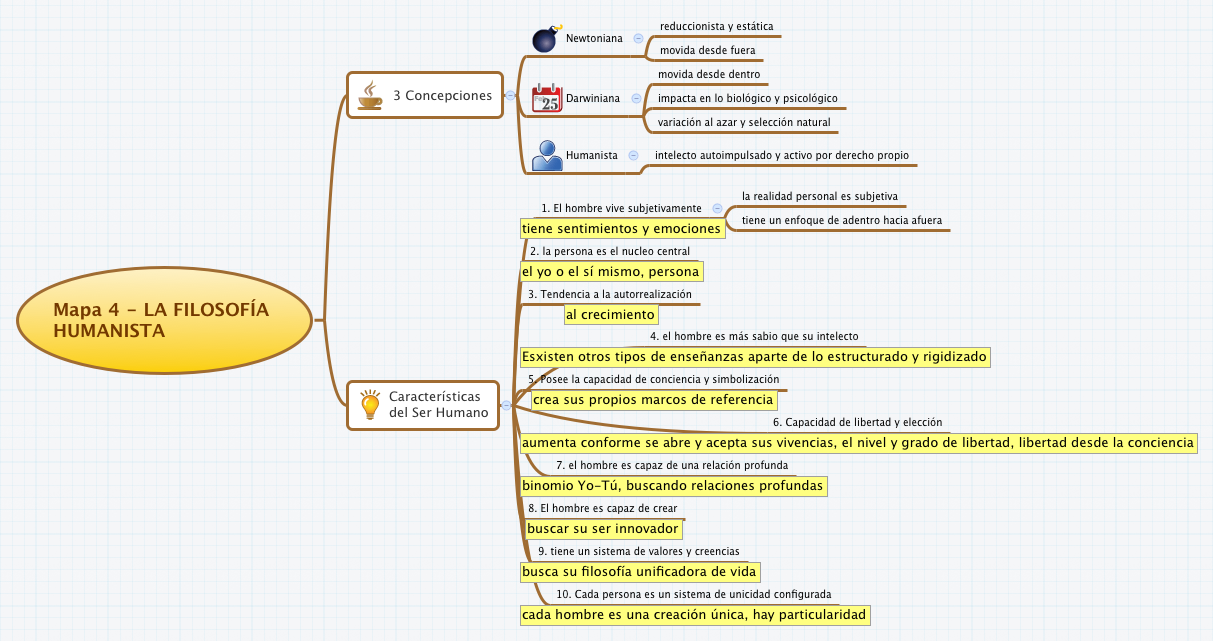 Thumbnail of mind map