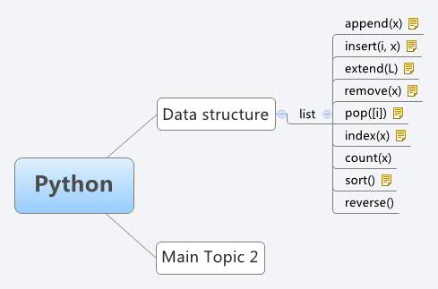 Python | rosegun38 - Xmind