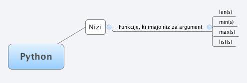 Thumbnail of mind map