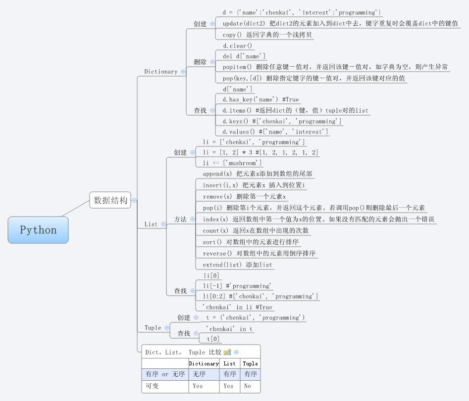 Thumbnail of mind map