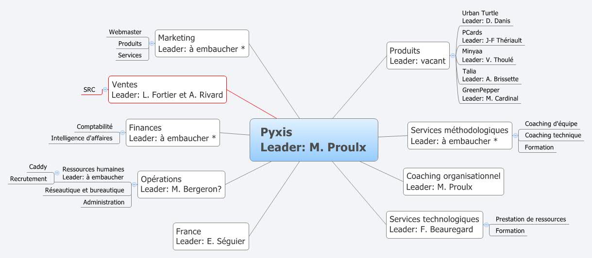 Thumbnail of mind map