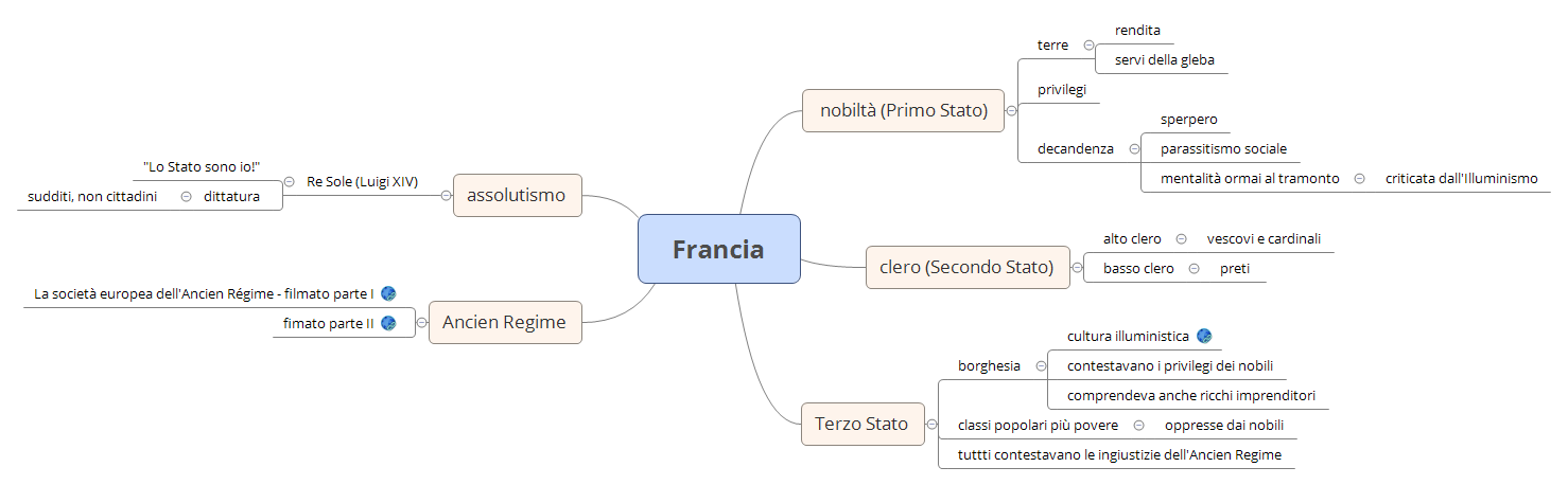 Thumbnail of mind map