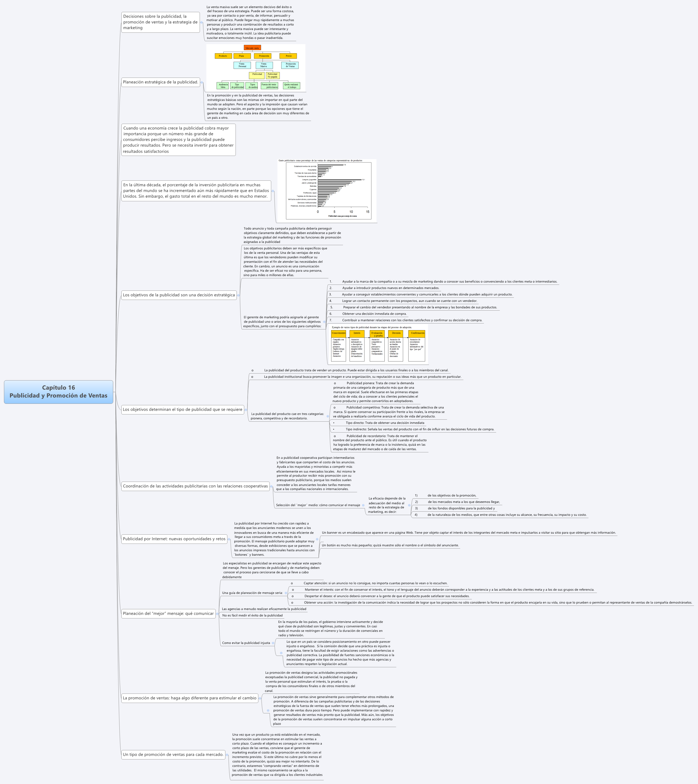 Thumbnail of mind map