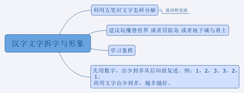 Thumbnail of mind map