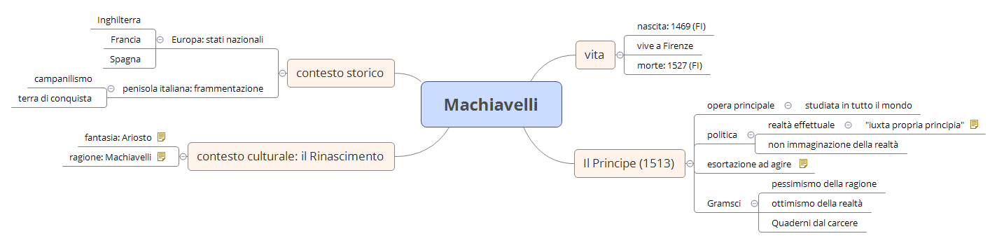 Thumbnail of mind map