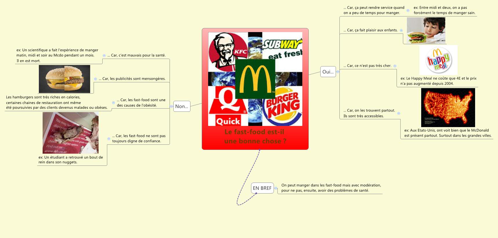 Thumbnail of mind map