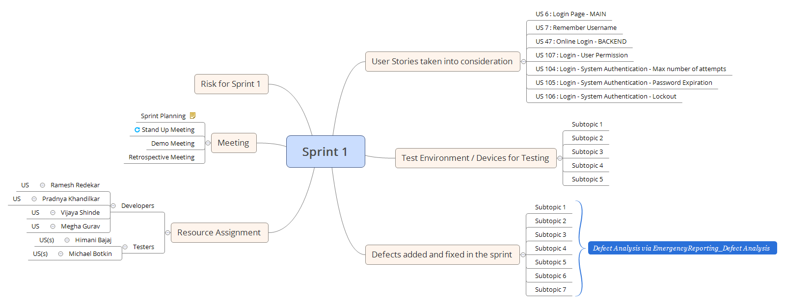 Thumbnail of mind map