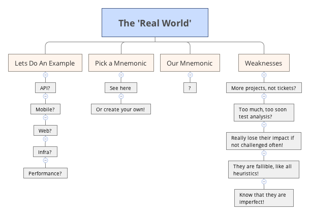 Thumbnail of mind map