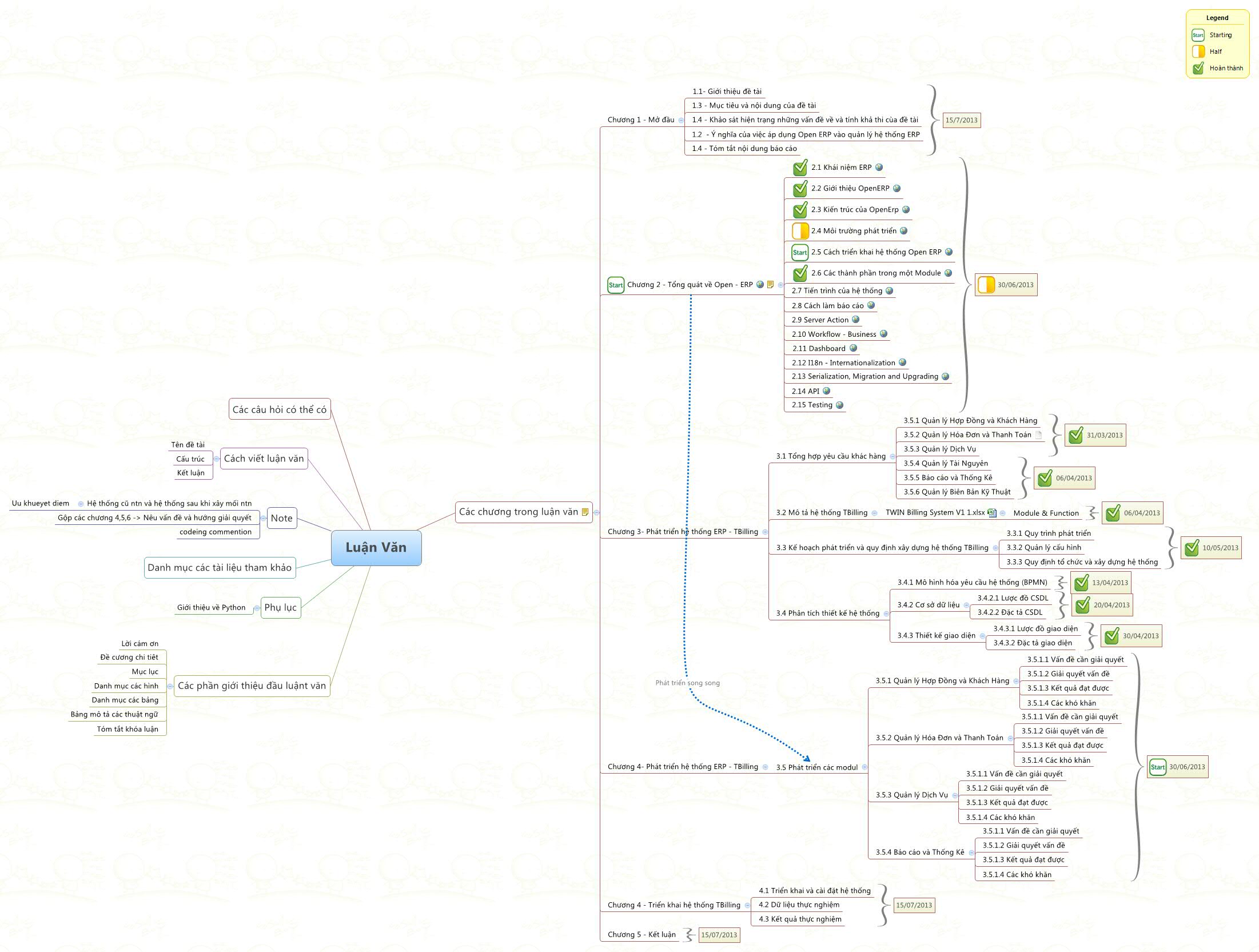 Thumbnail of mind map
