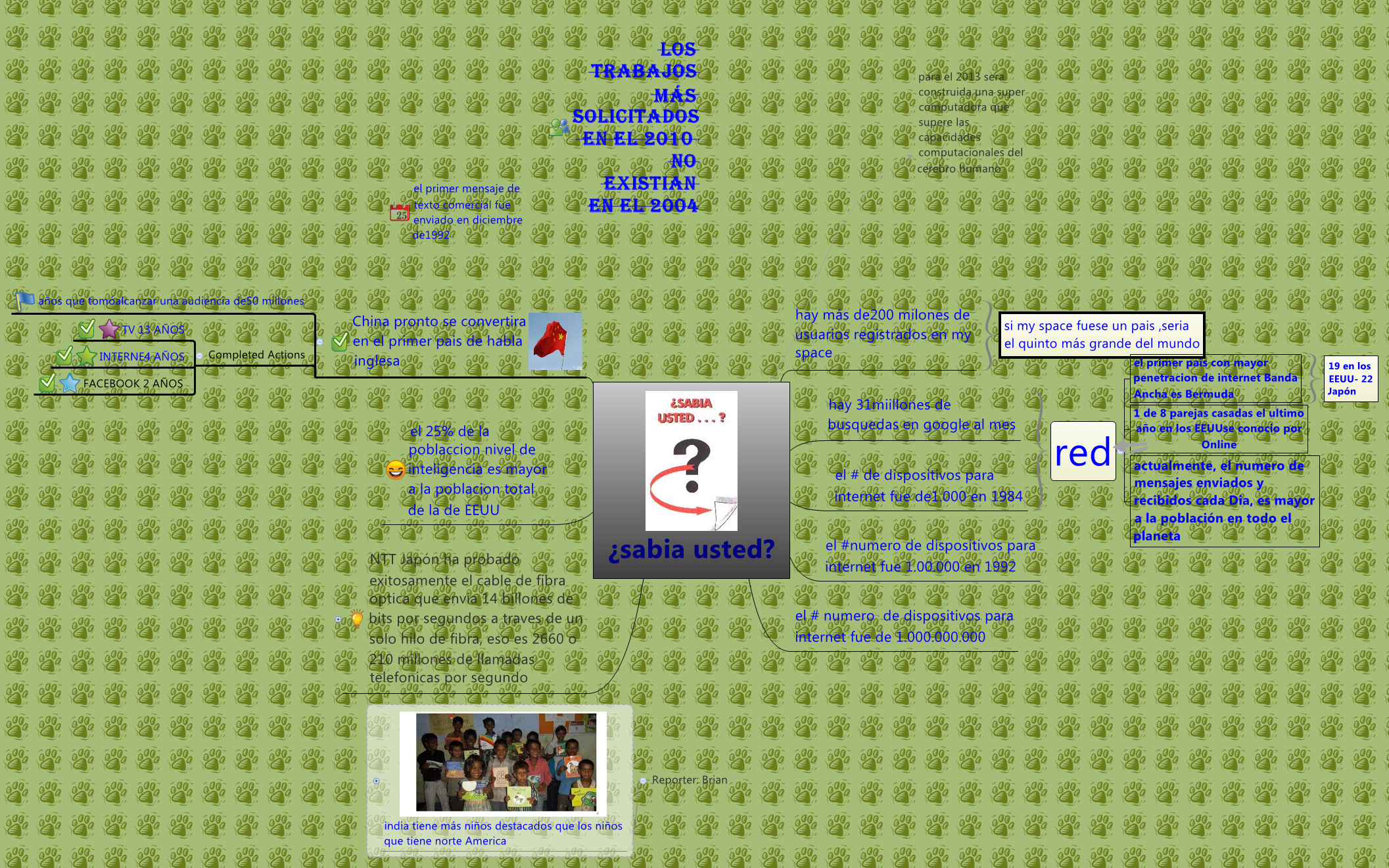 Thumbnail of mind map