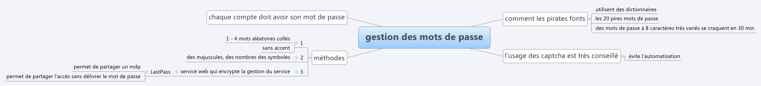 Thumbnail of mind map