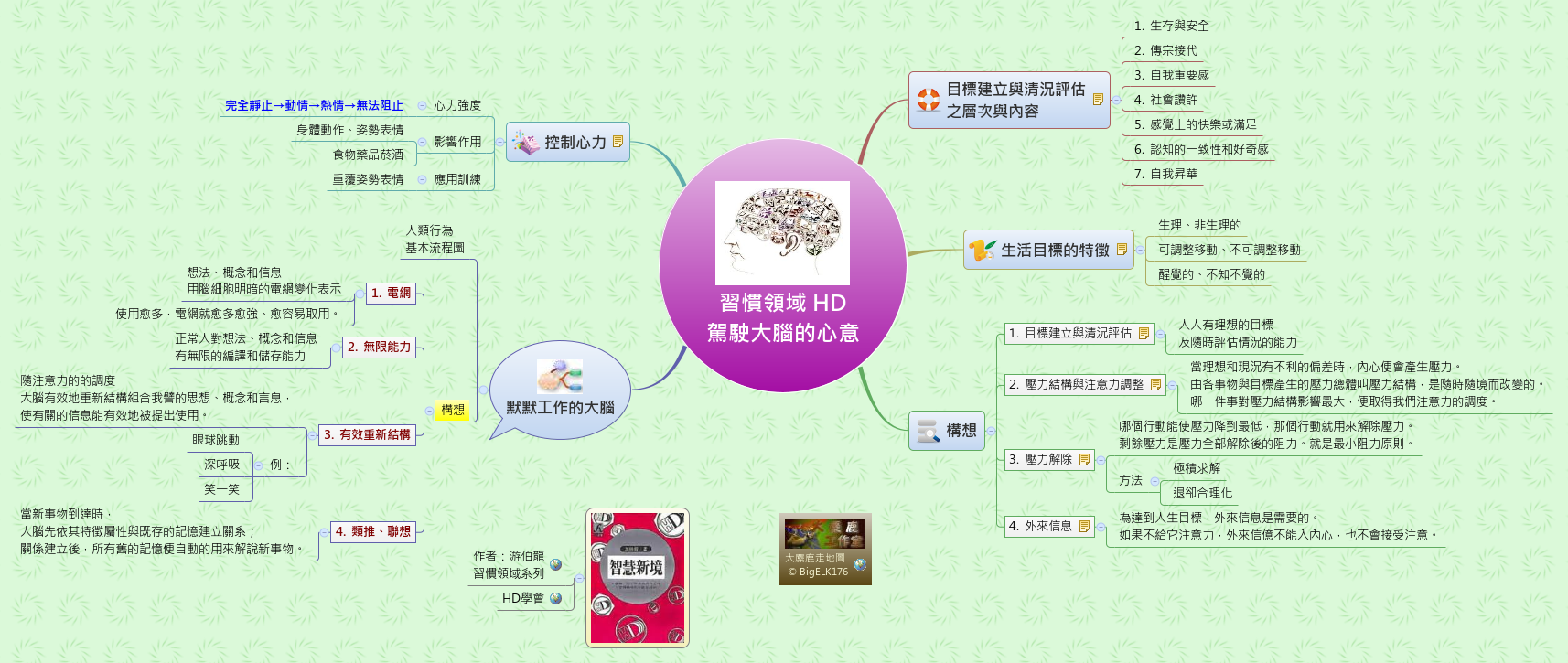 Thumbnail of mind map