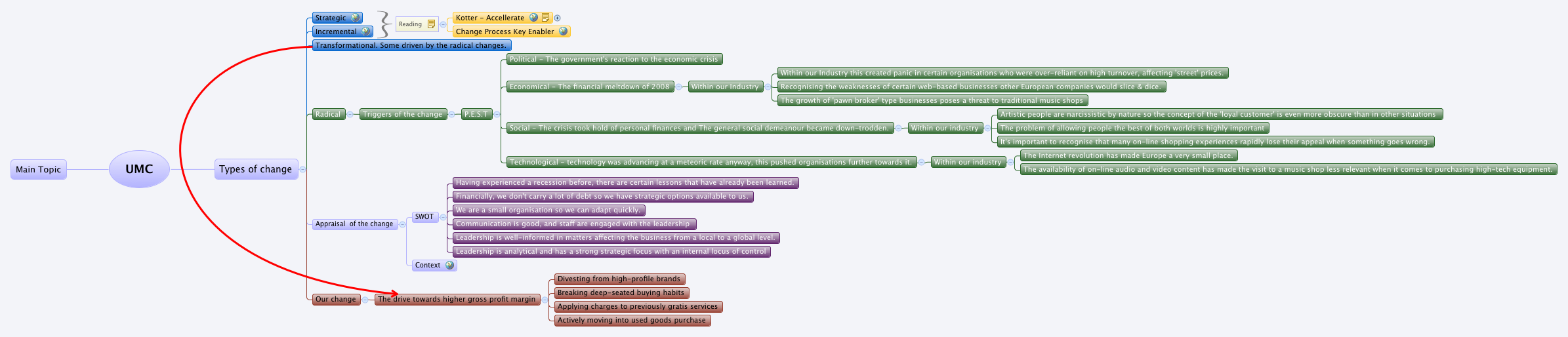 Thumbnail of mind map